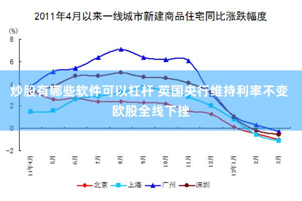 炒股有哪些软件可以杠杆 英国央行维持利率不变 欧股全线下挫